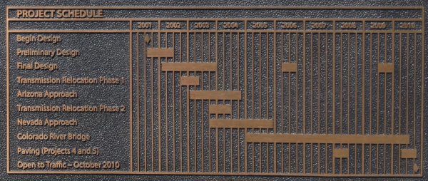 甘特图的诞生史、胡佛大坝上的铜板横道图